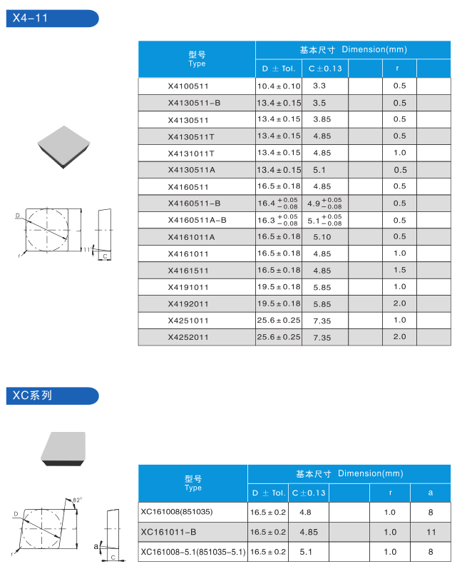 焊接刀片型号对照表